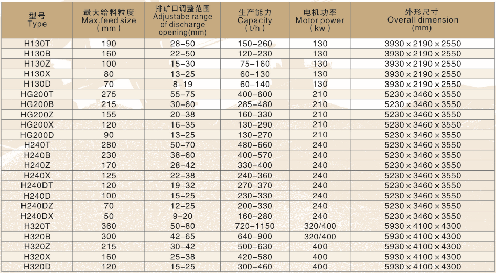 h系列圆锥式破碎机